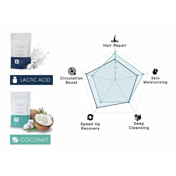Nagayu CO2 SPA tablety - Image 6
